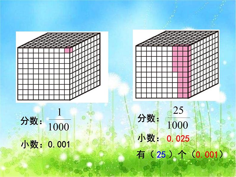 西师大版数学 四年级下册课件PPT小数的意义第一课时 2708