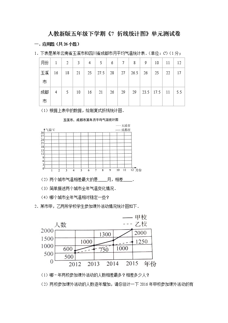 五年级下册数学试题 -《7 折线统计图》单元测试卷   人教版（含答案） (1)第1页
