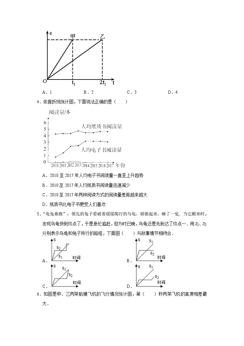 五年级下册数学试题 -《7 折线统计图》单元测试卷  人教版（含答案）第2页
