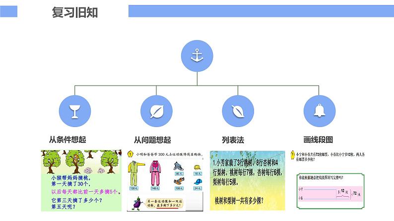 四年级数学下册课件-5.3解决问题策略的练习220-苏教版（14张PPT）第5页