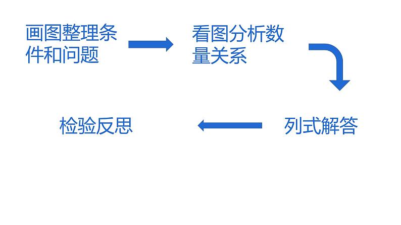 四年级数学下册课件-5.3解决问题策略的练习219-苏教版（共10张PPT）第2页