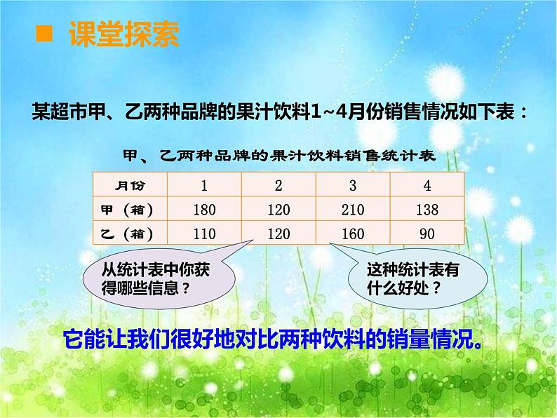 西师大版数学 四年级下册课件PPT总复习 61 第五课时03