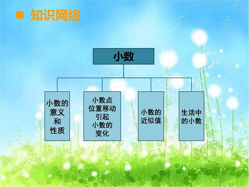 西师大版数学 四年级下册课件PPT总复习 58 第二课时03