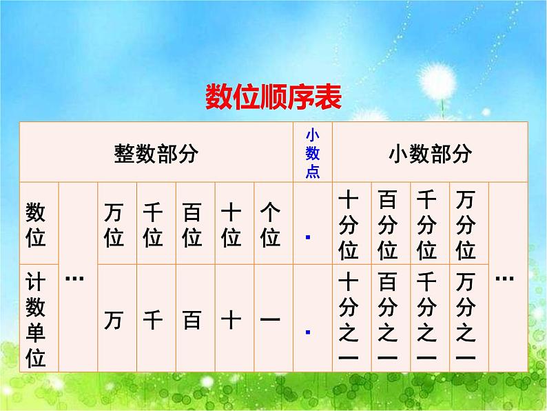 西师大版数学 四年级下册课件PPT总复习 58 第二课时05