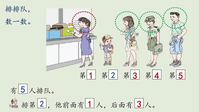 3.4 1~5的认识和加减法——第几课件PPT05