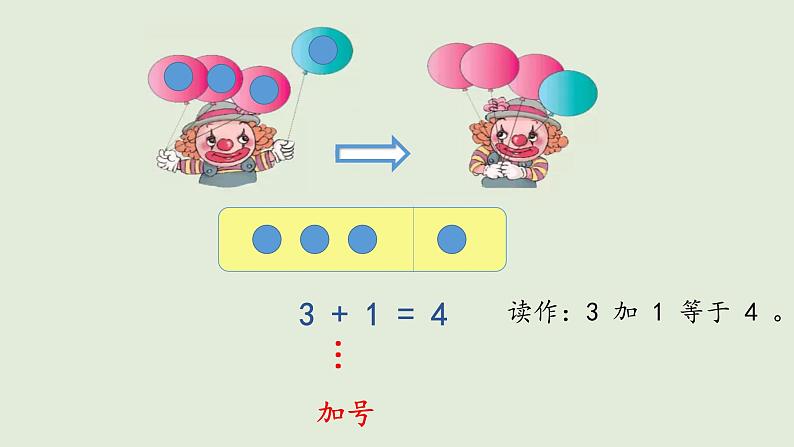 3.7 1~5的认识和加减法——加法课件PPT06