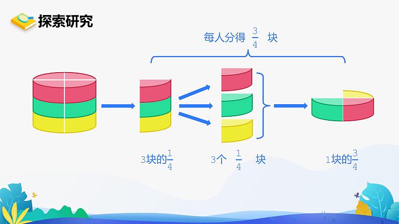 人教版数学五年级下册课件 4.1.3 分数与除法第7页