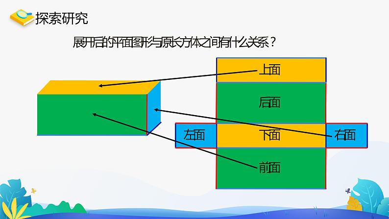 人教版数学五年级下册课件 3.2 长方体和正方体的表面积 第1课时第6页