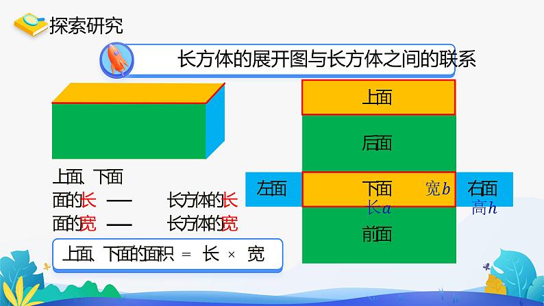 人教版数学五年级下册课件 3.2 长方体和正方体的表面积 第1课时第7页