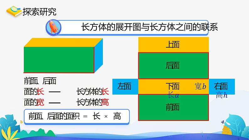 人教版数学五年级下册课件 3.2 长方体和正方体的表面积 第1课时第8页