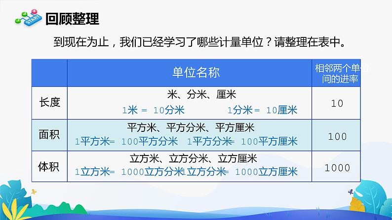 人教版数学五年级下册课件 3.3.2 体积单位间的进率第8页