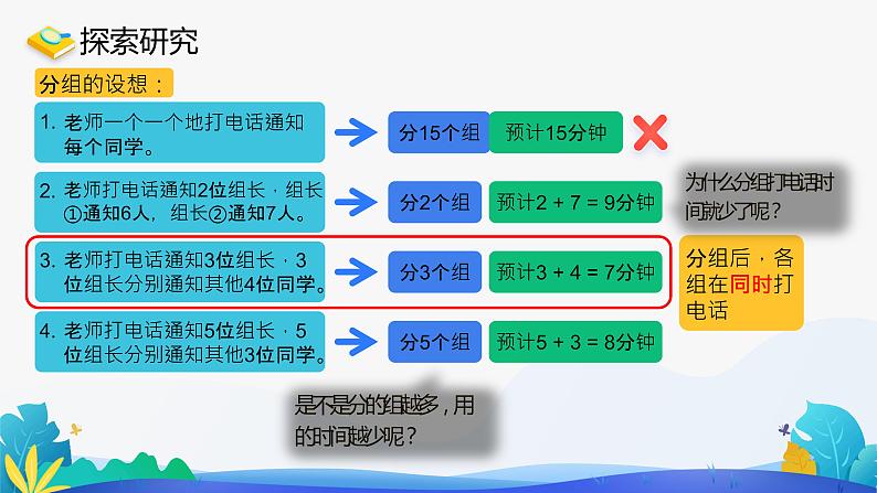 人教版数学五年级下册课件 打电话第4页