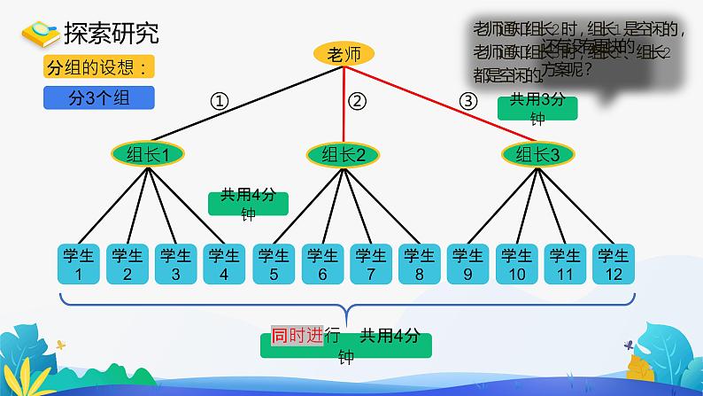 人教版数学五年级下册课件 打电话第5页