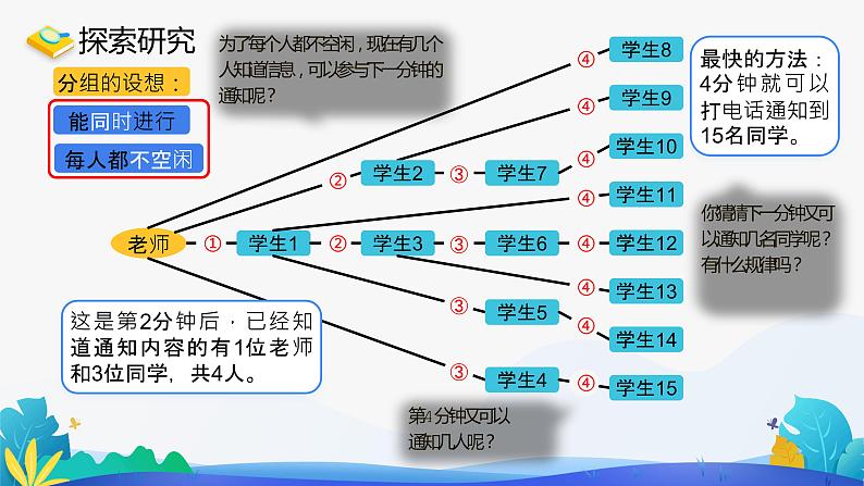 人教版数学五年级下册课件 打电话第6页