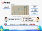 人教版数学五年级下册课件 7 折线统计图 第2课时