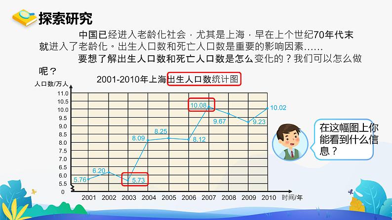 人教版数学五年级下册课件 7 折线统计图 第2课时03