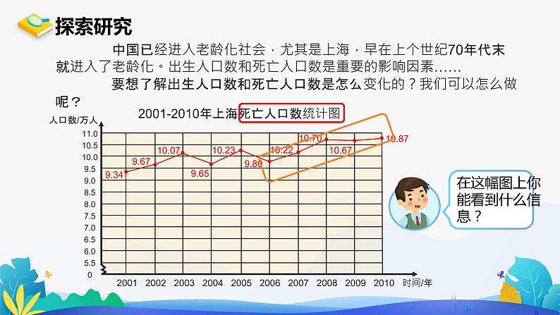 人教版数学五年级下册课件 7 折线统计图 第2课时04