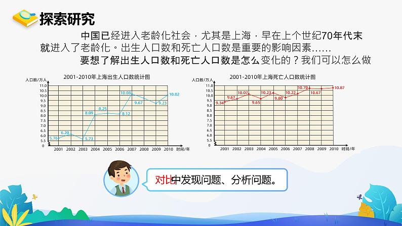 人教版数学五年级下册课件 7 折线统计图 第2课时05