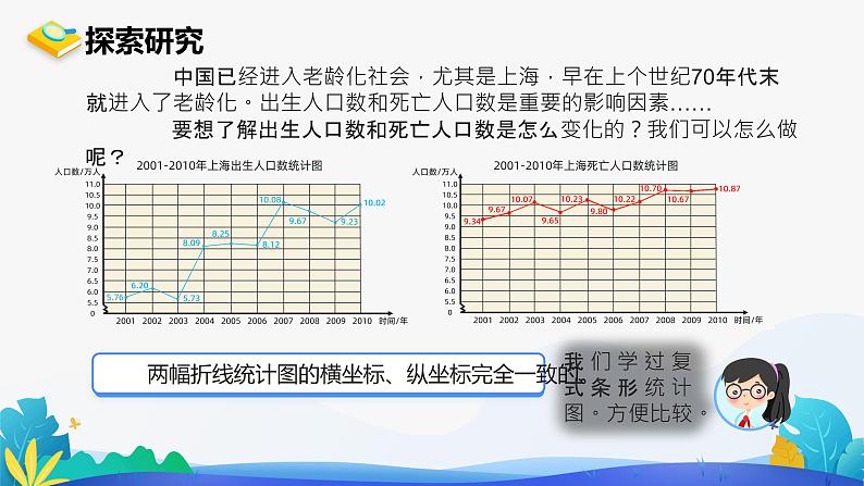 人教版数学五年级下册课件 7 折线统计图 第2课时06