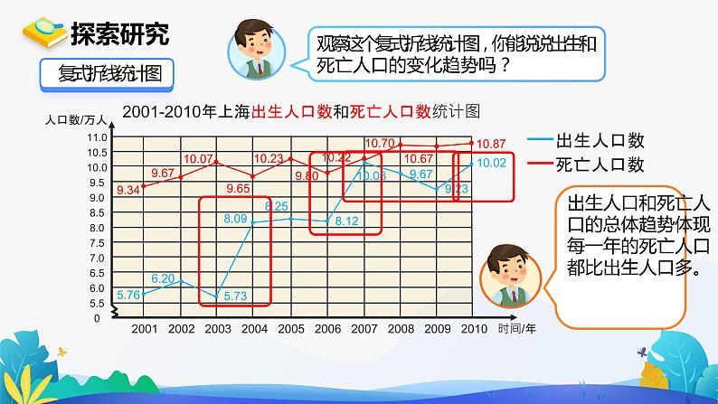 人教版数学五年级下册课件 7 折线统计图 第2课时08