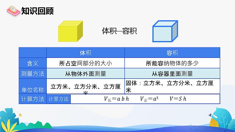 人教版数学五年级下册课件 3.3.3 容积和容积单位 第2课时第4页