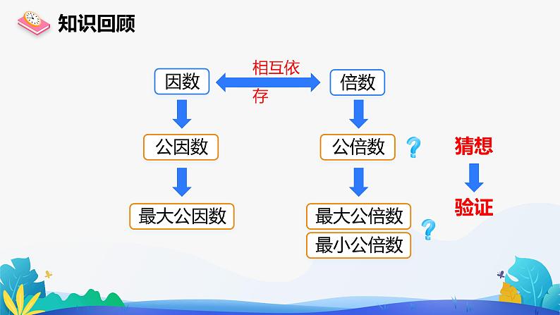 人教版数学五年级下册课件 4.5.1 最小公倍数 第2课时第2页