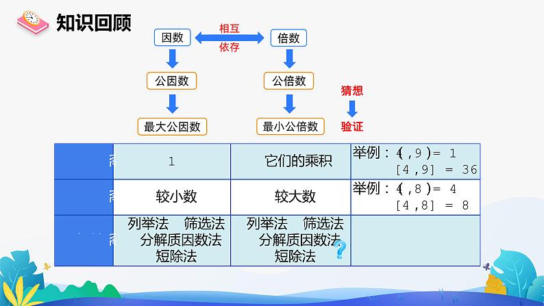 人教版数学五年级下册课件 4.5.1 最小公倍数 第2课时第4页