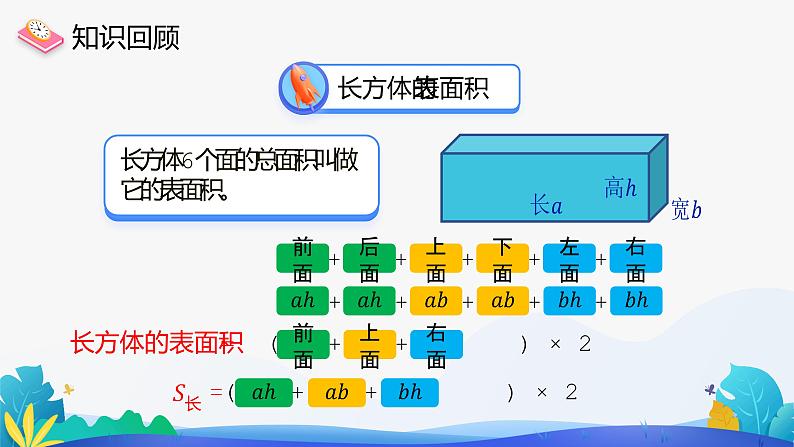 人教版数学五年级下册课件 3.2 长方体和正方体的表面积 第2课时第2页