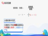 人教版数学五年级下册课件 4.3 分数的基本性质 第2课时