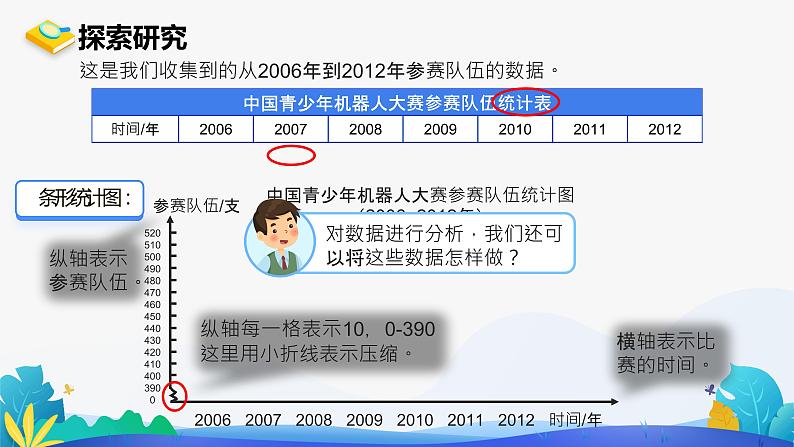 人教版数学五年级下册课件 7 折线统计图 第1课时第3页