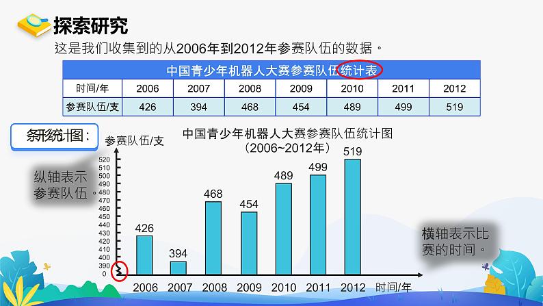 人教版数学五年级下册课件 7 折线统计图 第1课时第4页