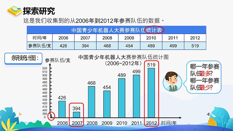 人教版数学五年级下册课件 7 折线统计图 第1课时第5页