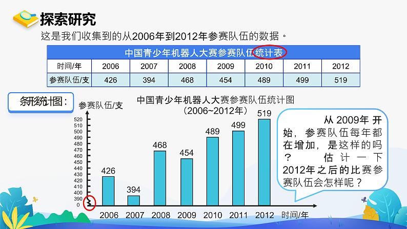 人教版数学五年级下册课件 7 折线统计图 第1课时第7页