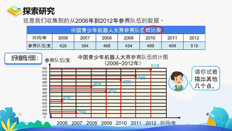 人教版数学五年级下册课件 7 折线统计图 第1课时第8页