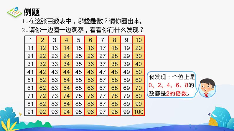 人教版数学五年级下册课件 2.2.1 2、5的倍数的特征02