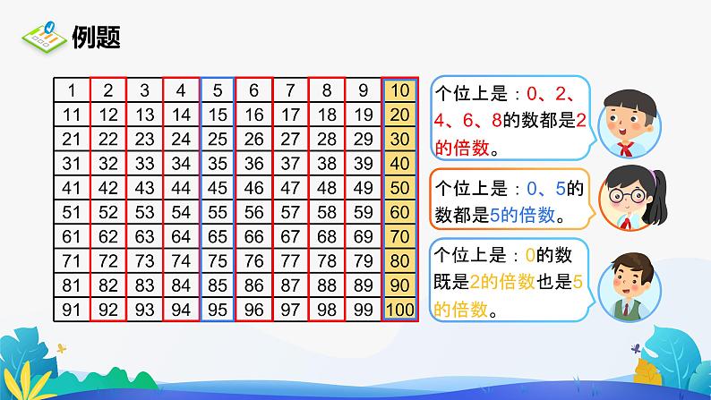 人教版数学五年级下册课件 2.2.1 2、5的倍数的特征04