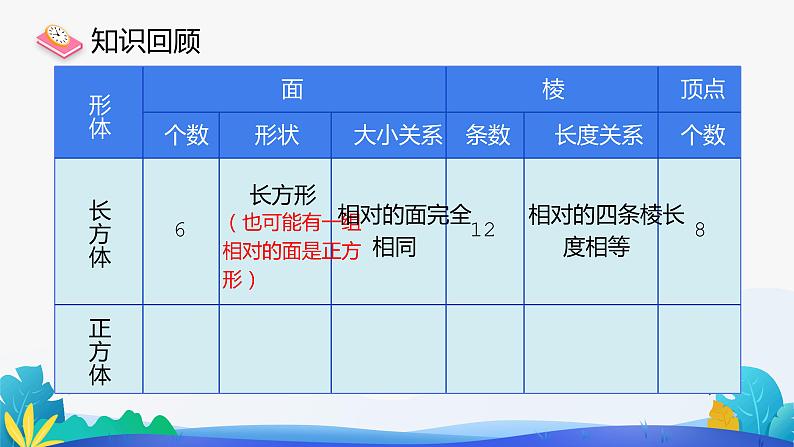 人教版数学五年级下册课件 3.1 长方体和正方体的认识 第2课时第3页