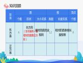 人教版数学五年级下册课件 3.1 长方体和正方体的认识 第2课时