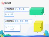 人教版数学五年级下册课件 3.3 长方体和正方体的体积 第2课时