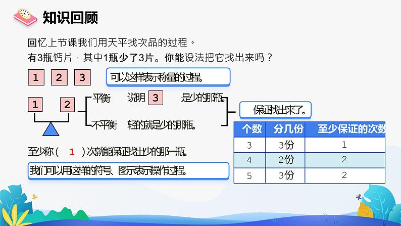 人教版数学五年级下册课件 8 找次品 第2课时第2页