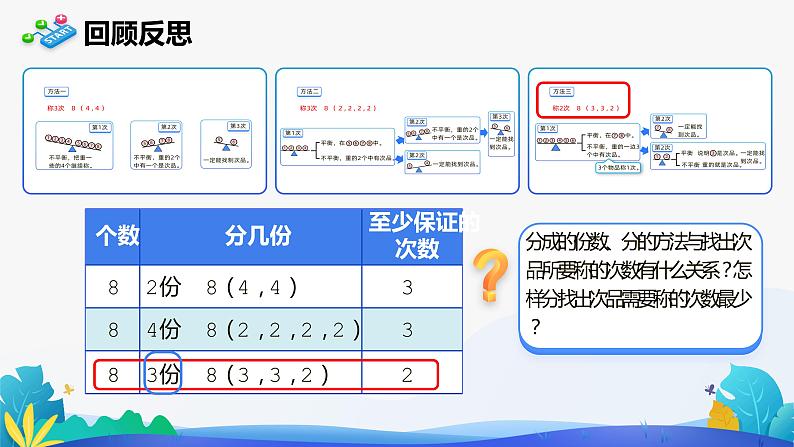 人教版数学五年级下册课件 8 找次品 第2课时第6页