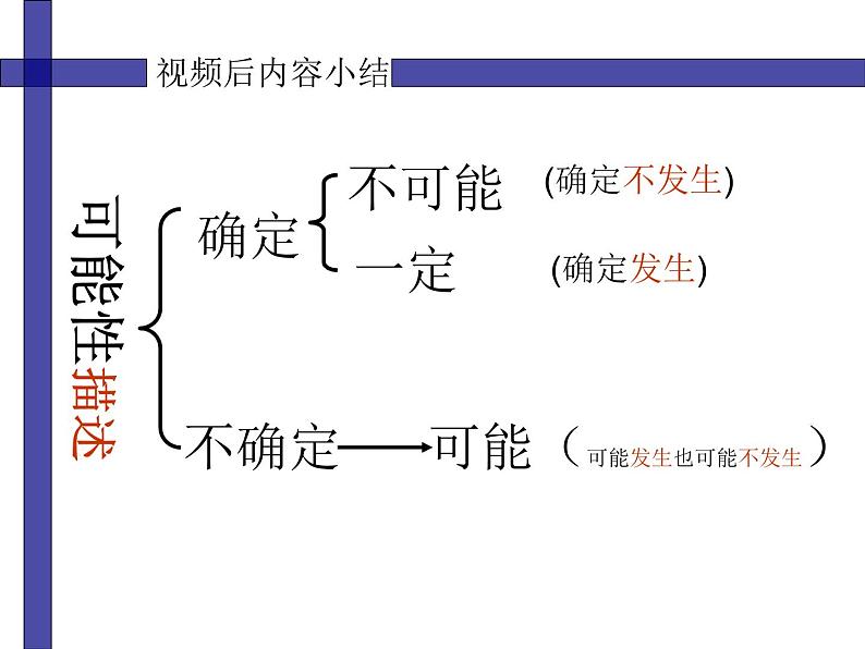 五年级数学上册课件-4 可能性11-人教版（共10张PPT）第5页