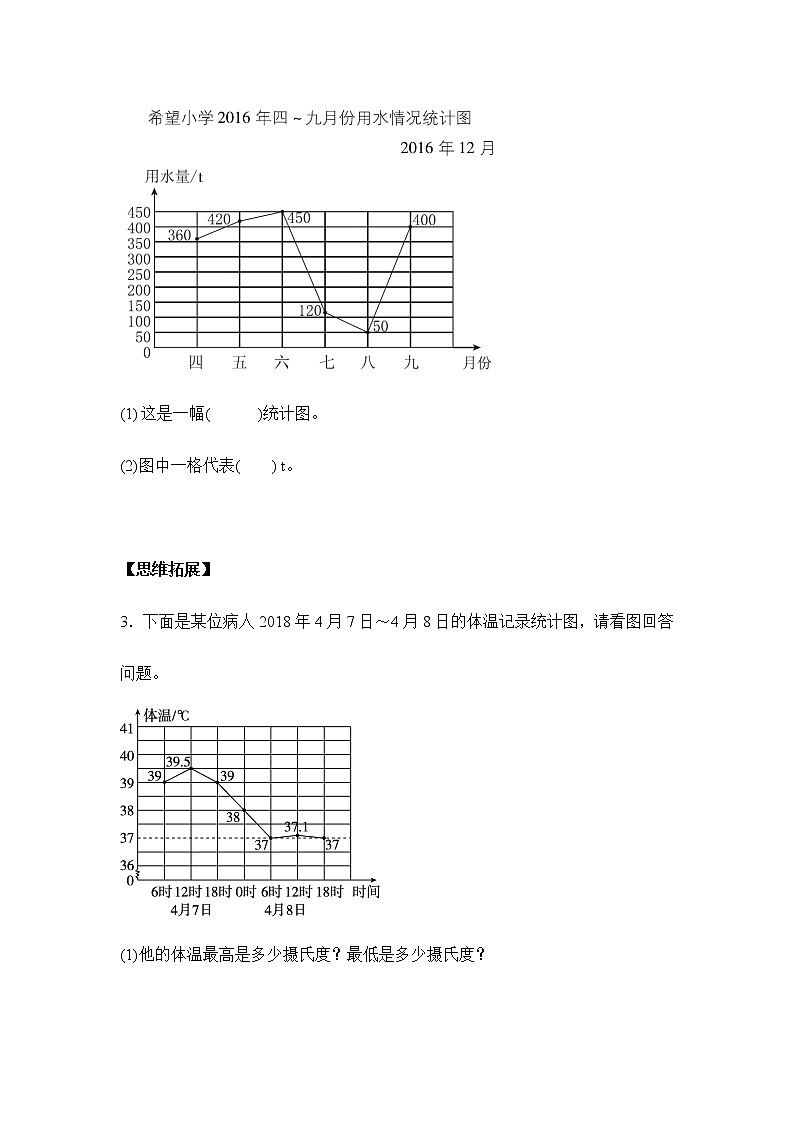 人教版五年级下册7.1.1认识折线统计图（习题）02