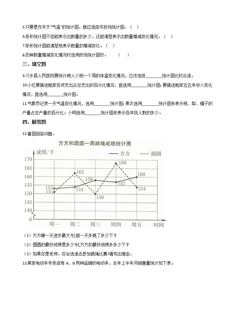 五年级下册数学单元测试 - 7.折线统计图    人教版（含答案）第3页