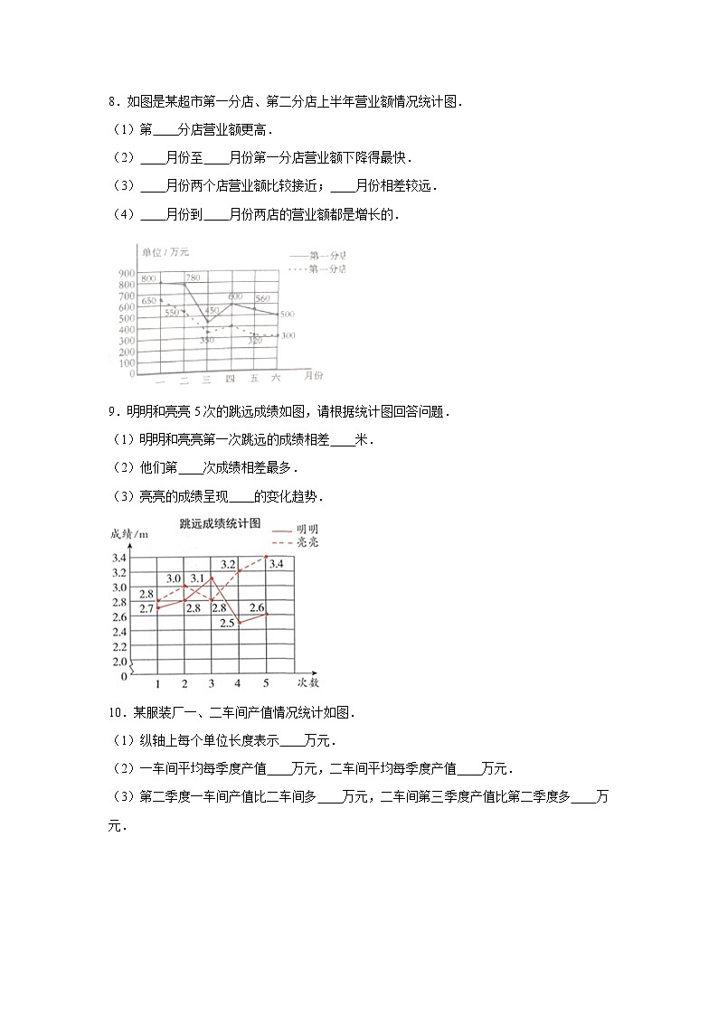苏教版五年级下册2.2复式折线统计图练习题03