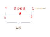 小学数学应用题 相遇问题课件PPT