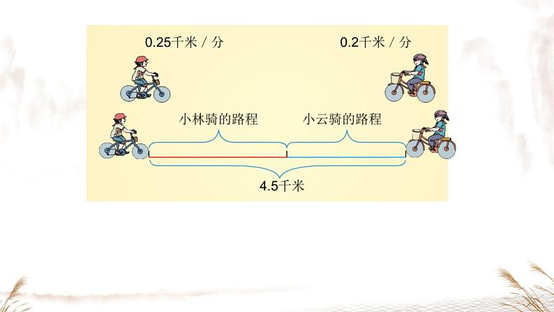 小学数学应用题 相遇问题课件PPT第4页