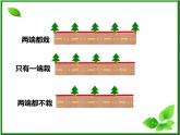 五年级数学上册课件-7. 数学广角—植树的问题 - 人教版（共20张PPT）