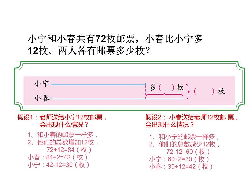 四年级数学下册课件-5解决问题的策略65-苏教版（14张PPT)04