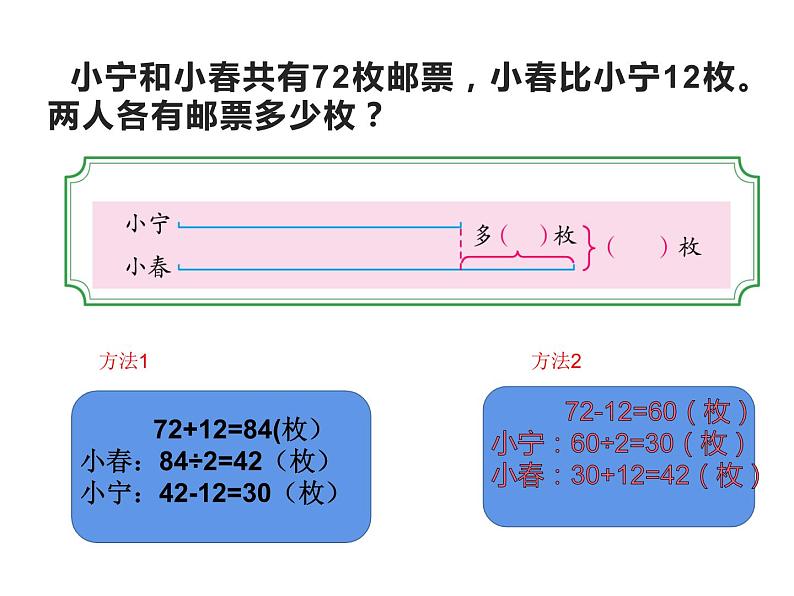 四年级数学下册课件-5解决问题的策略65-苏教版（14张PPT)05